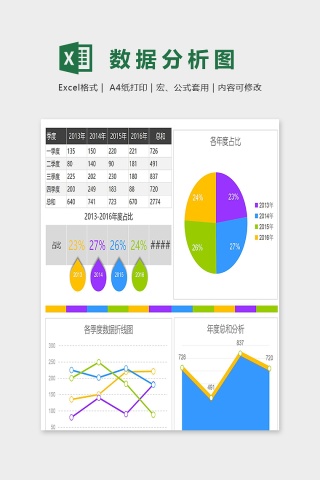 各年度按季度数据分析图