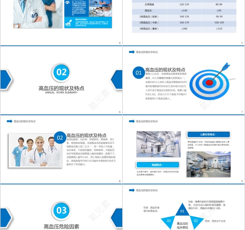 高血压知识讲座护理查房医疗学健康动态第2张