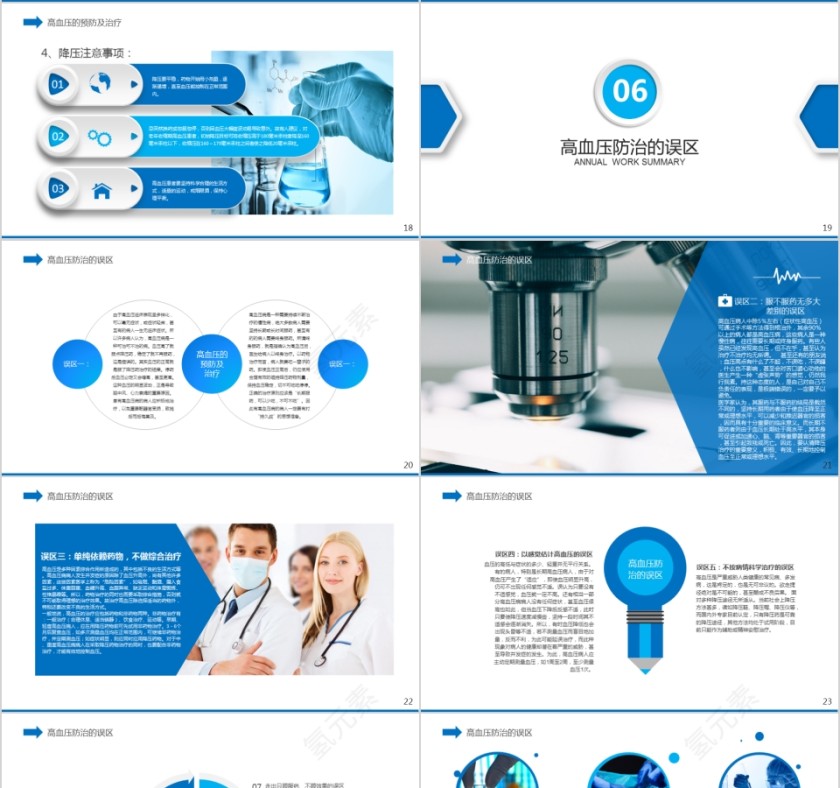 高血压知识讲座护理查房医疗学健康动态第4张
