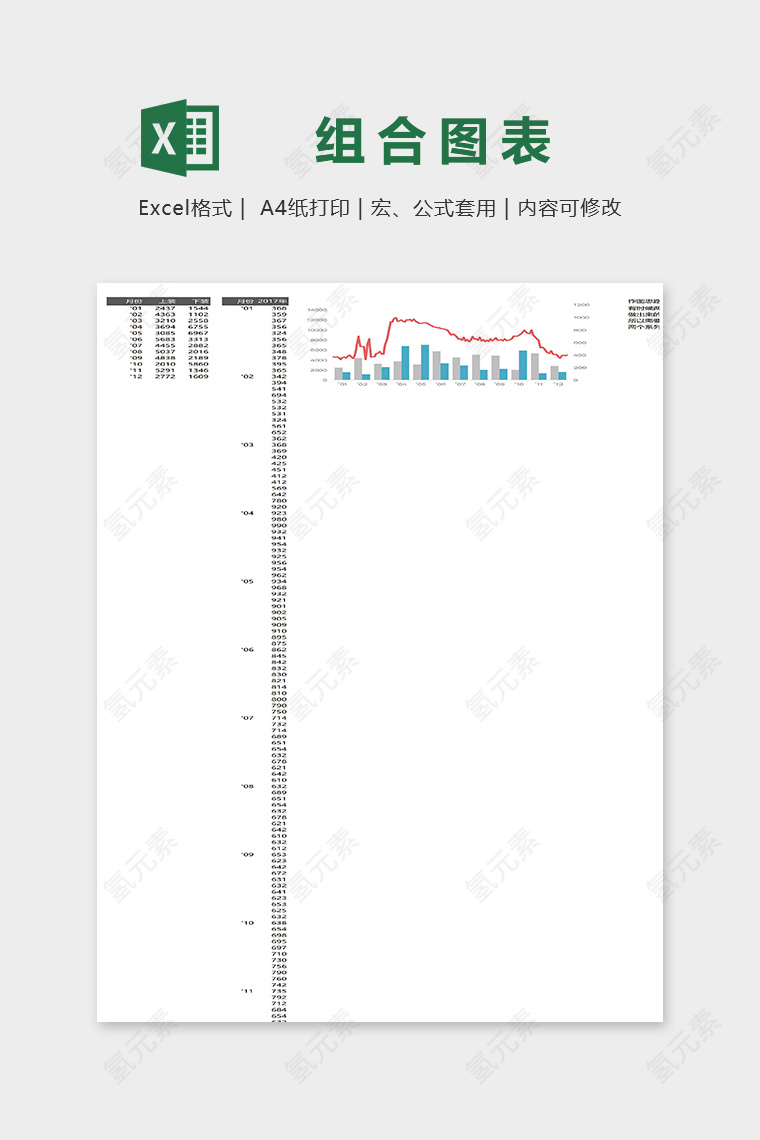 数据可视化图表不同数量分类组合图表excel模板