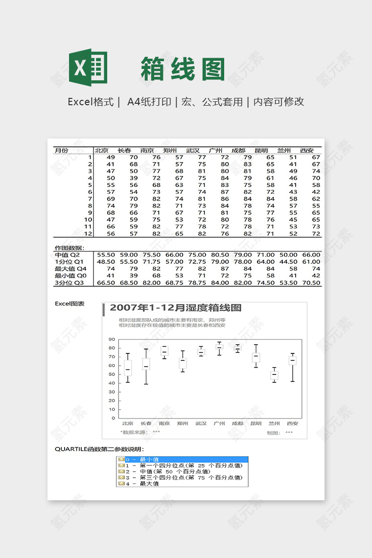 创意数据统计分析箱线图excel模板