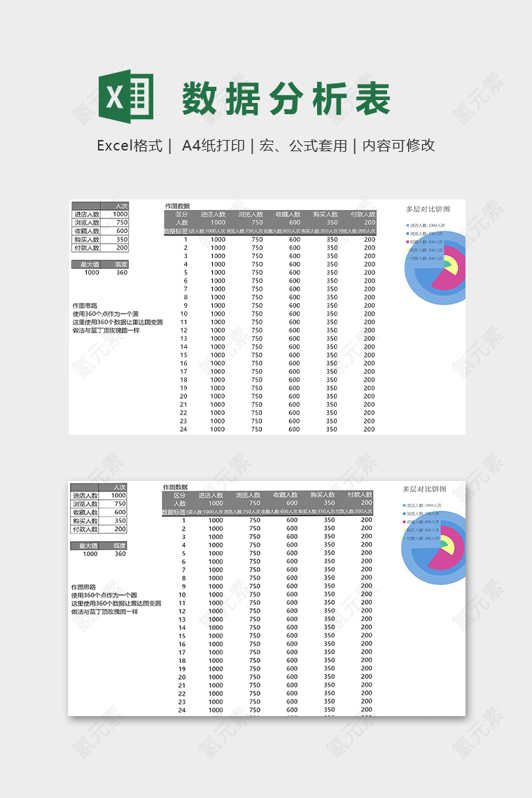 产品地区销售趋势统计模版