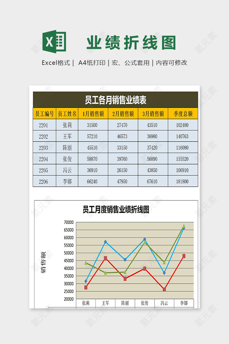 员工各月销售业绩折线图表excel模板