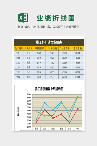 员工各月销售业绩折线图表excel模板