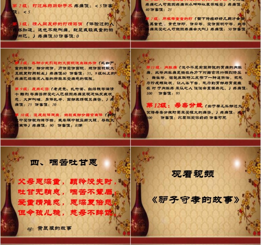  中小学生传统孝道PPT课件  第6张