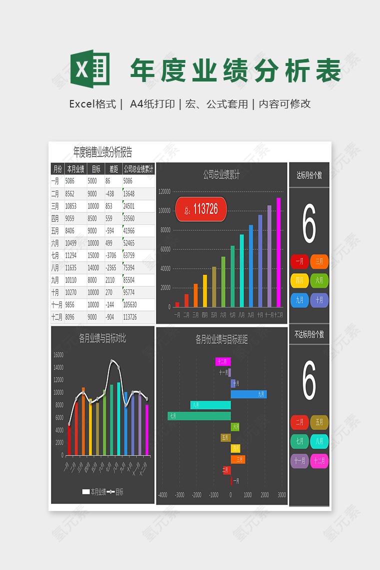 年度业绩分析报告主图折线图Excel