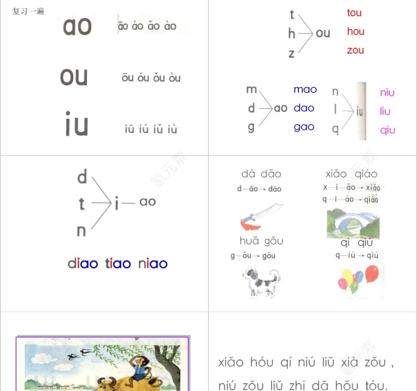 小学生汉语文拼音PPT课件 第5张