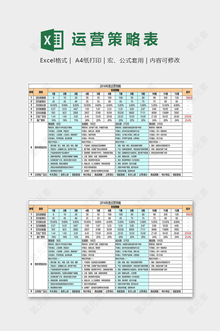 专业旗舰店年度月度运营计划表excel模板