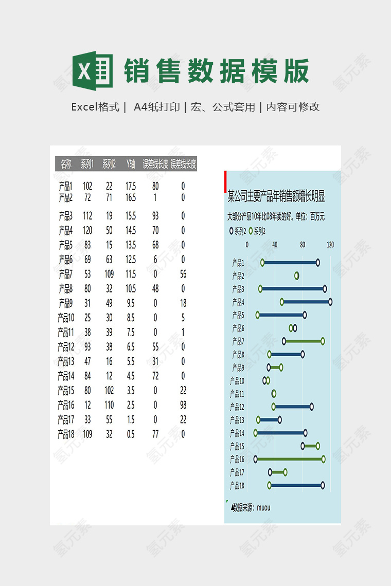 销售额数据统计分析精美模版