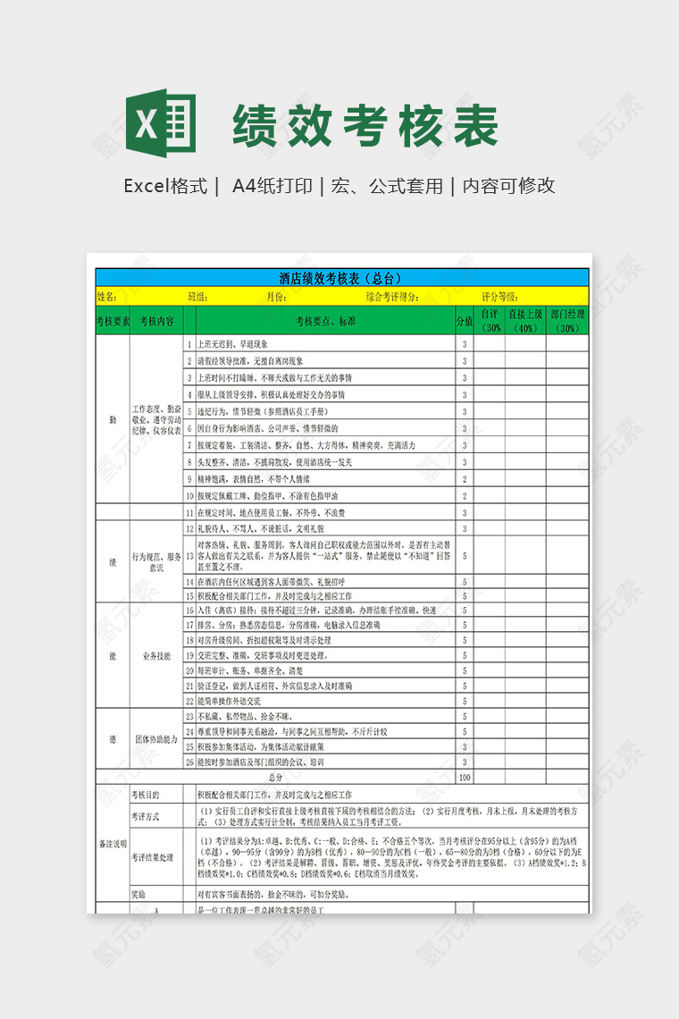 高端酒店总台绩效考核表excel模板