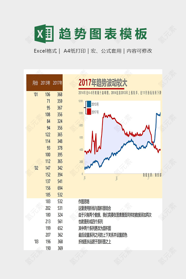 2017年数据波动趋势图表