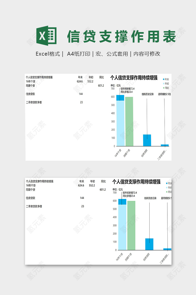 个人信贷支撑作用图表