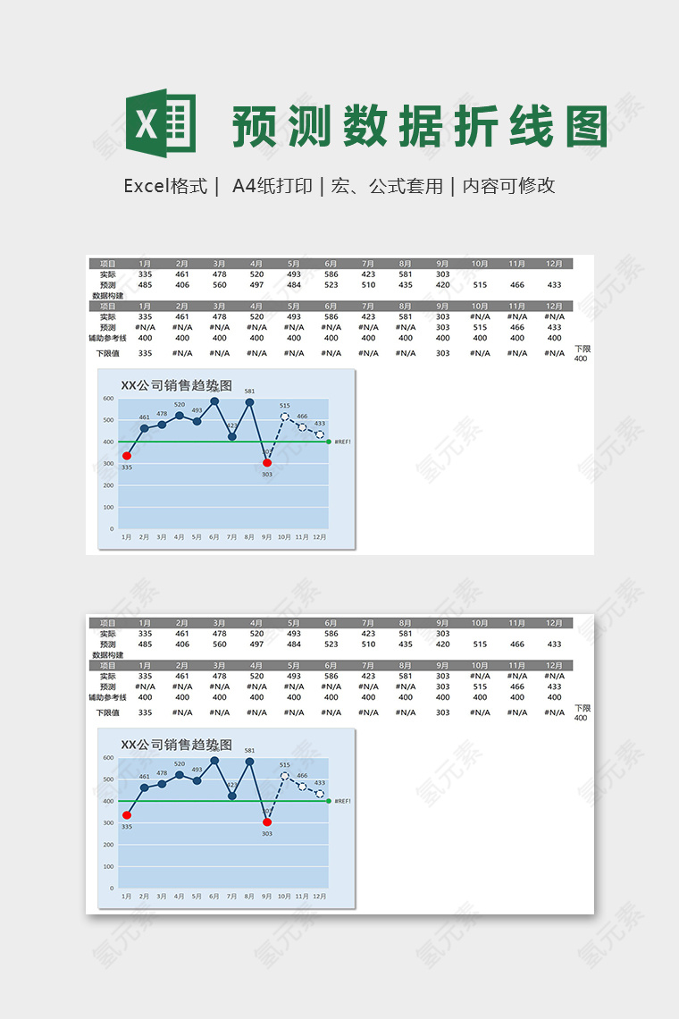 自动突出下限数据与预测数据折线图excel模板