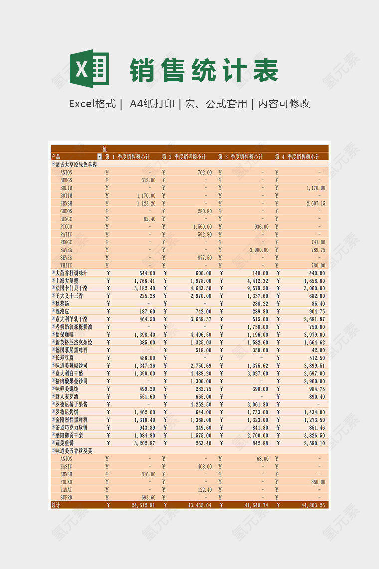 简单大气数据分析销售统计表Excel