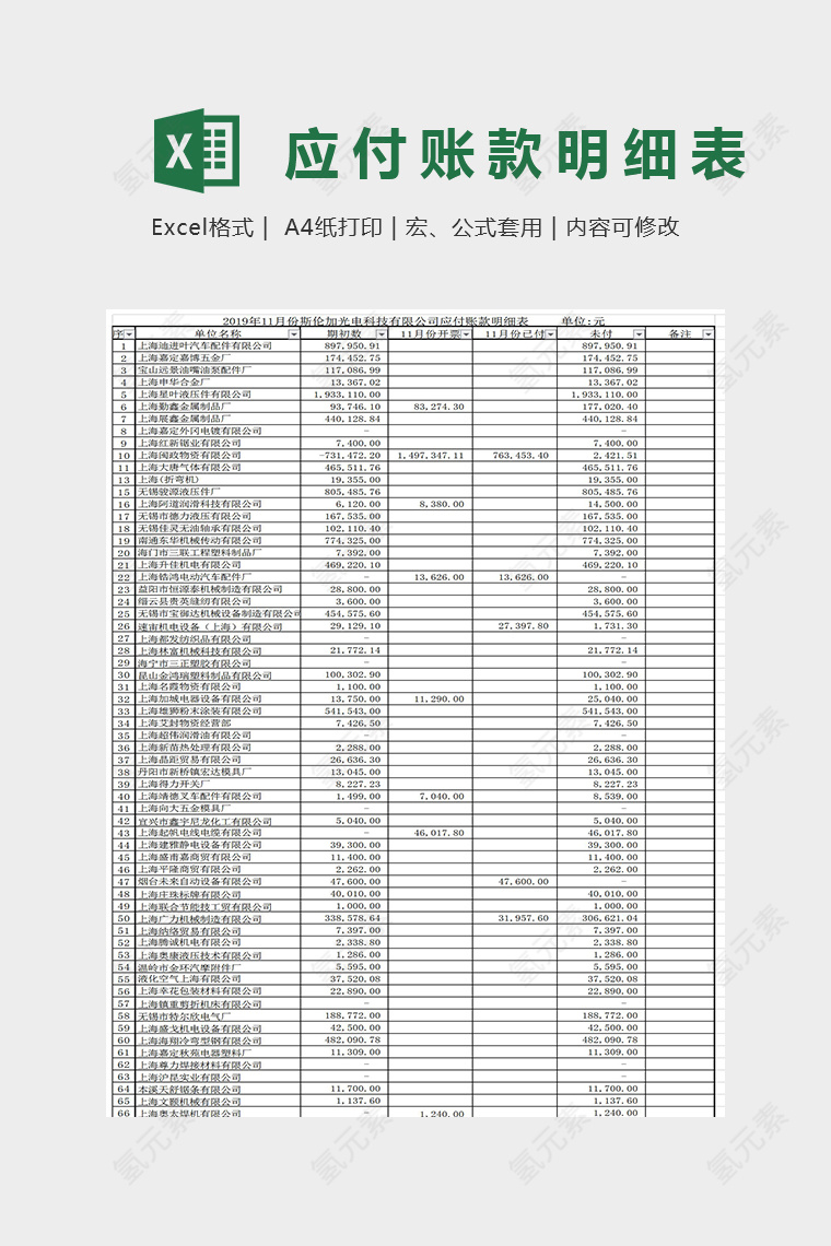 了解统计数据账户明细表Excel