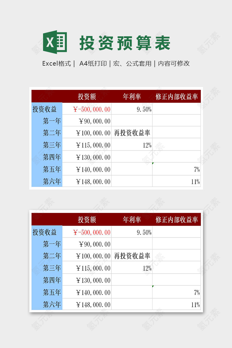 店铺投资修正内部收益率预算表