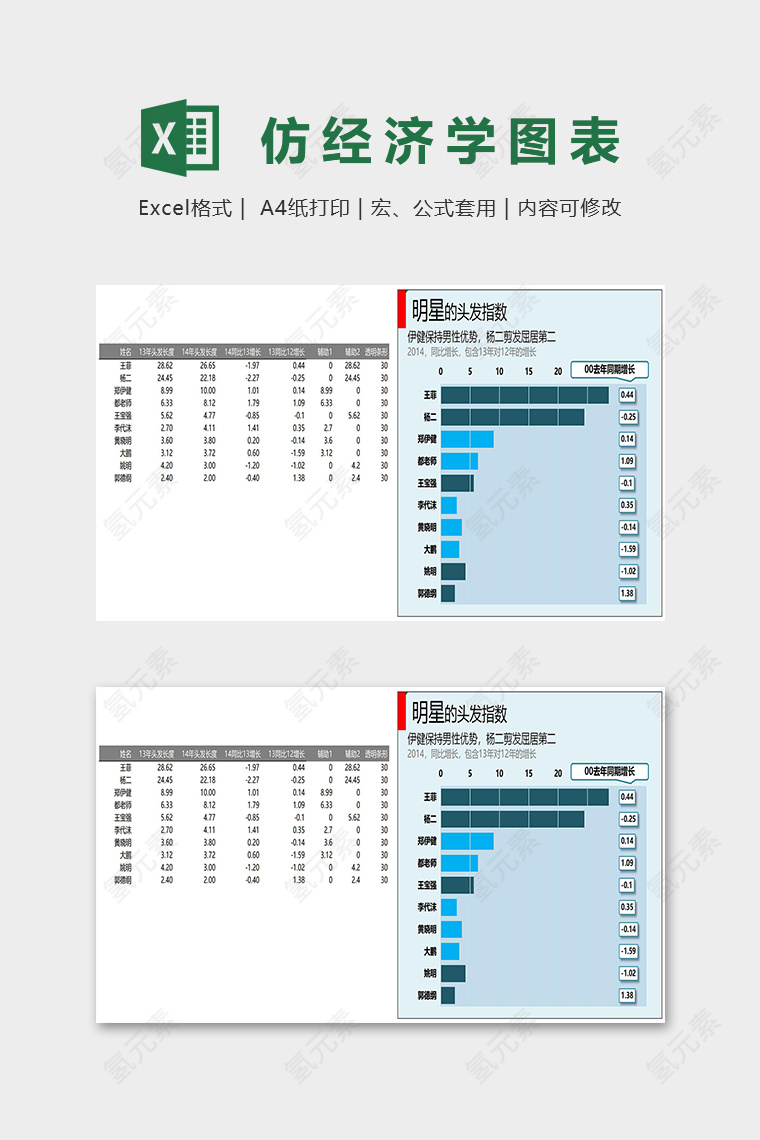 数据可视化仿经济学人图表excel模板