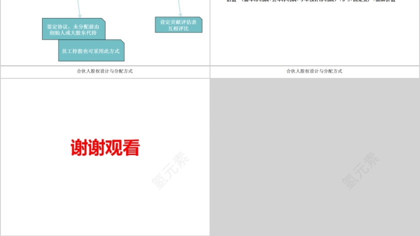 初创公司合伙人股权设计PPT 第4张