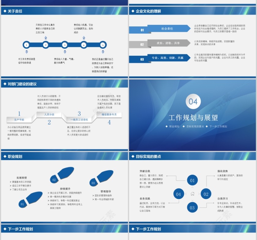 内容完整述职报告PPT第4张