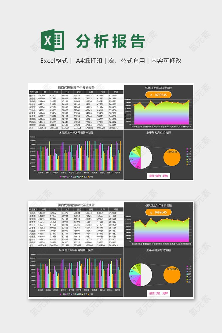 微商代理销售年中分析报告excel模板