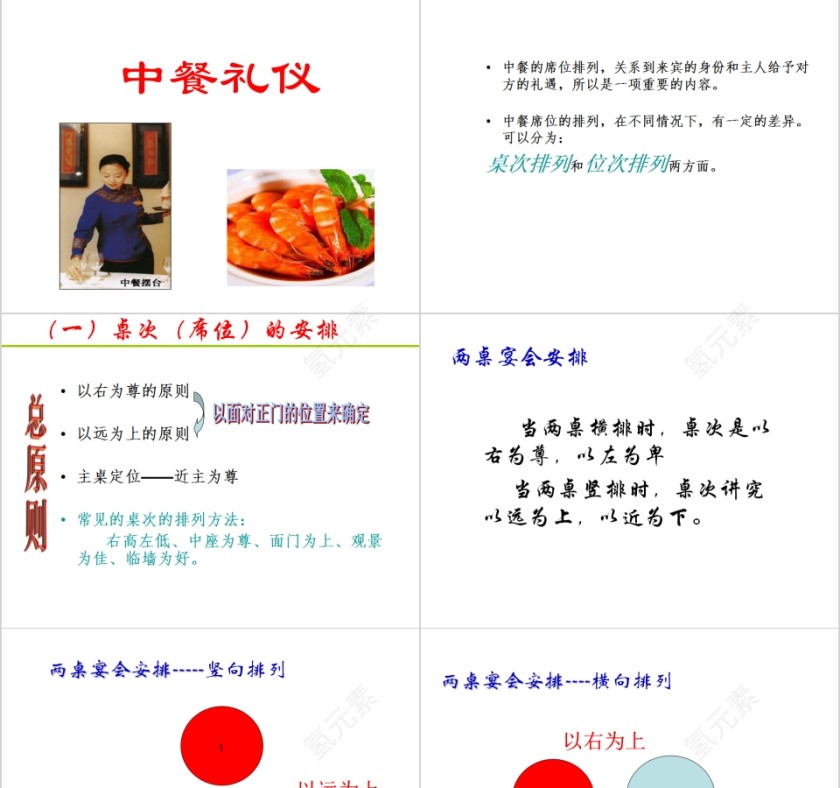 宴会培训礼仪PPT模板 第5张