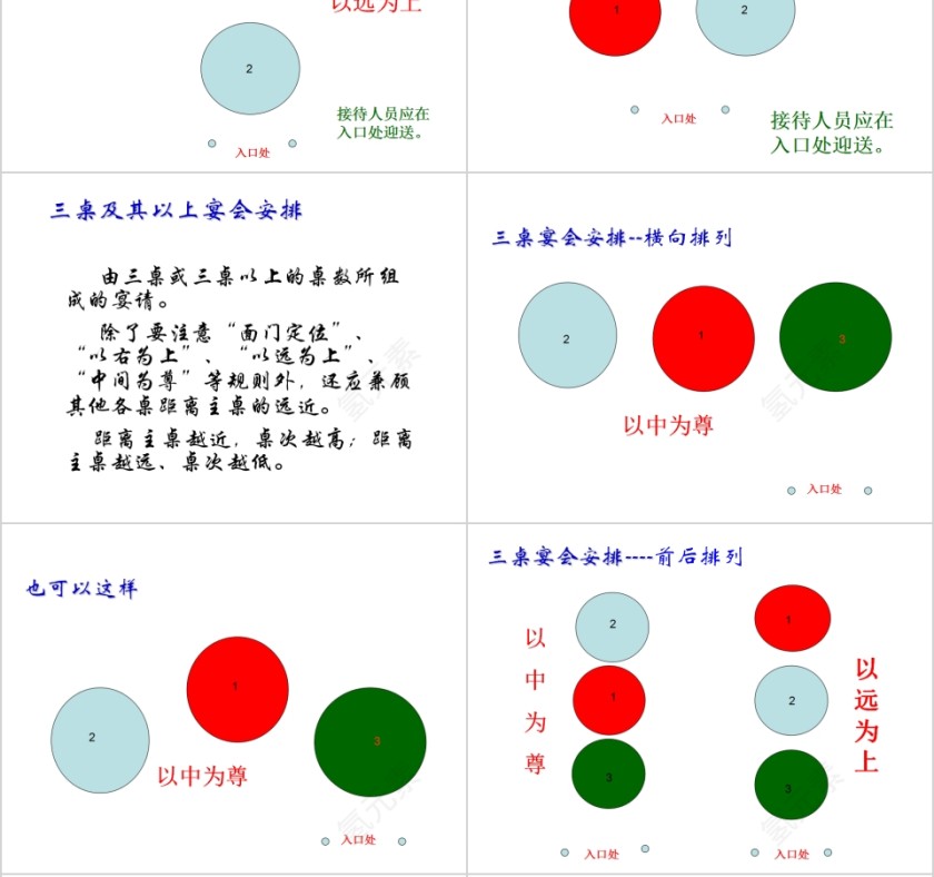 宴会培训礼仪PPT模板 第6张