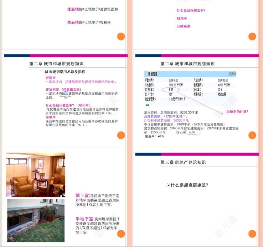 房地产专业知识介绍PPT第4张