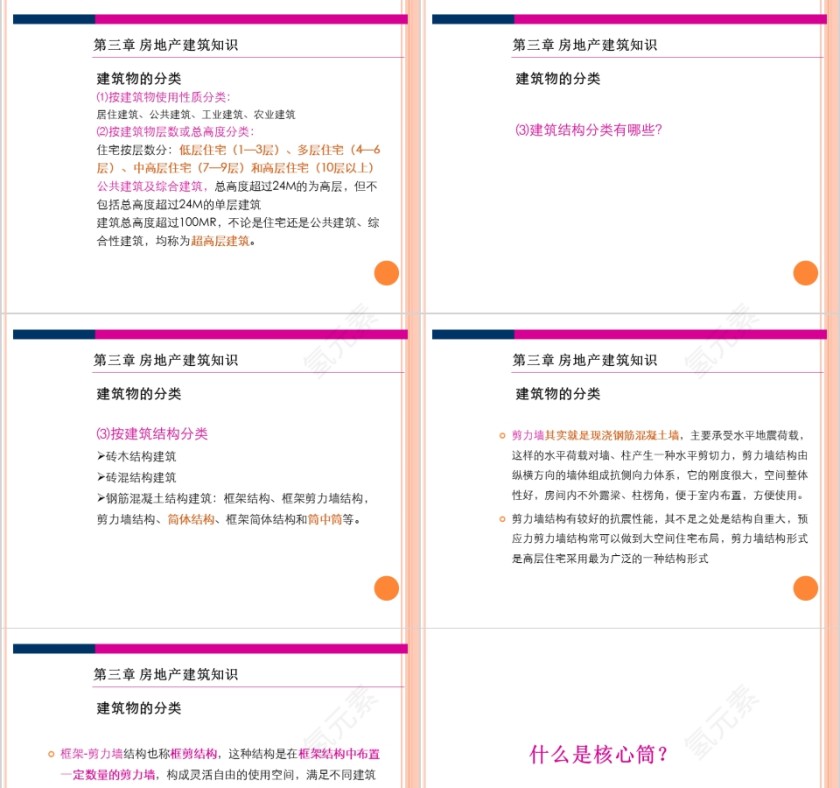 房地产专业知识介绍PPT第5张