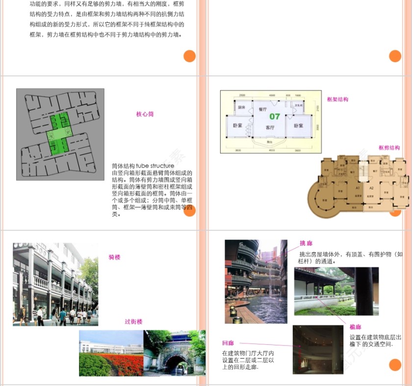 房地产专业知识介绍PPT第6张