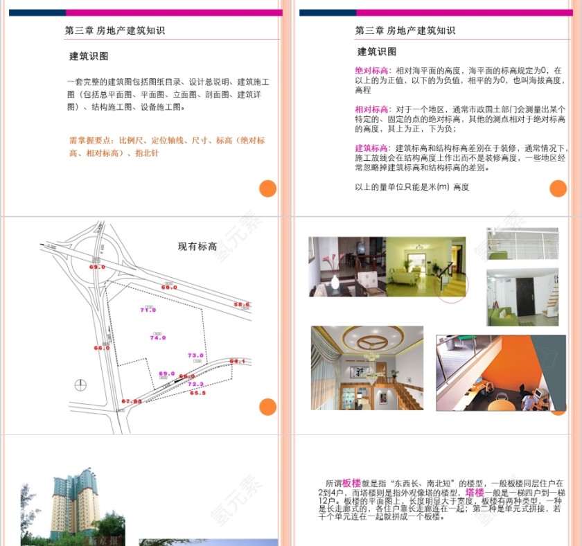 房地产专业知识介绍PPT第7张