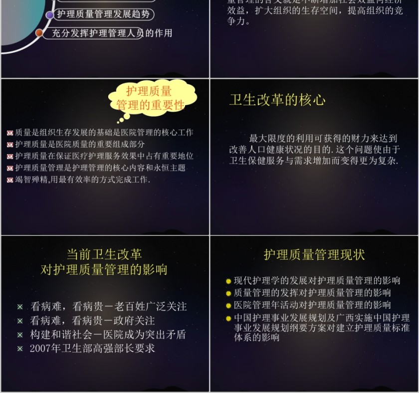 护理质量与护理质量管理PPT第2张
