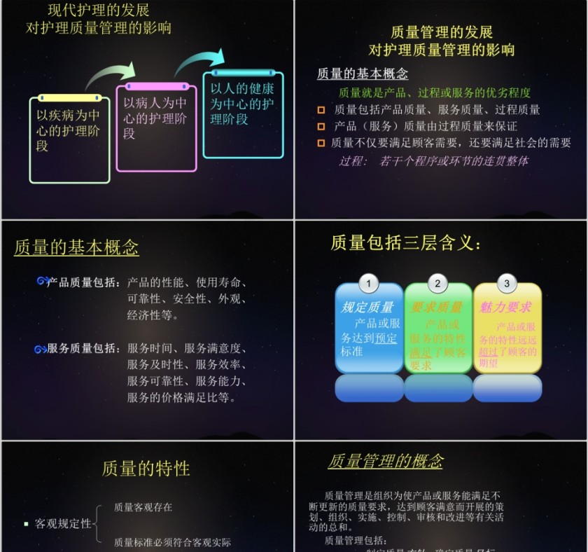 护理质量与护理质量管理PPT第3张