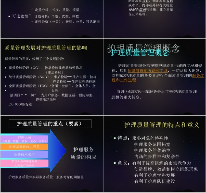 护理质量与护理质量管理PPT第4张