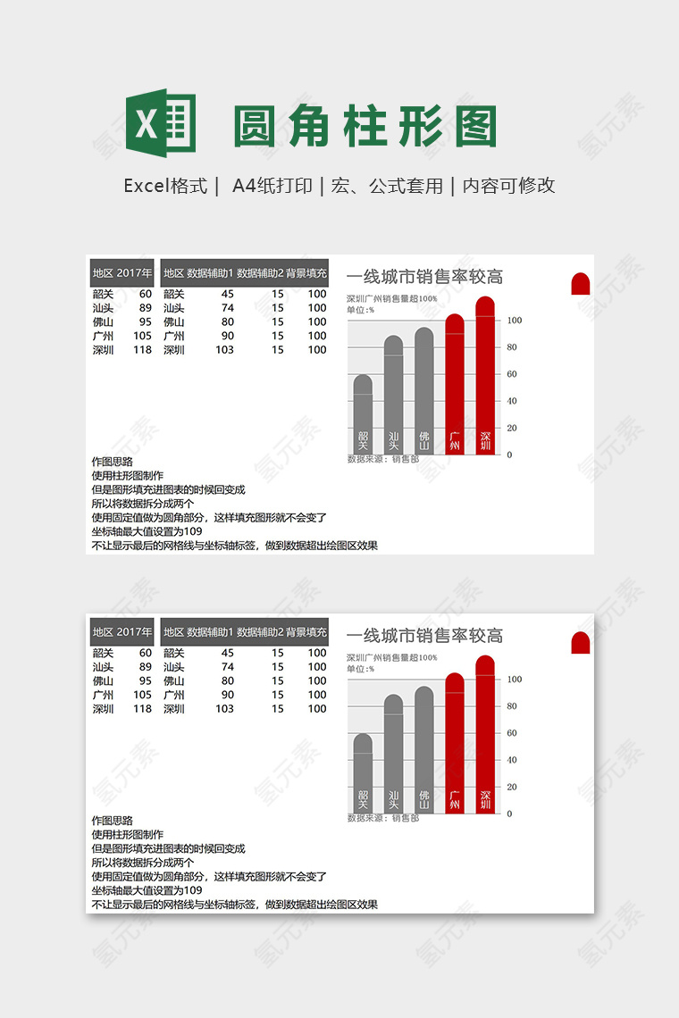 数据可视化图表圆角柱形图excel模板