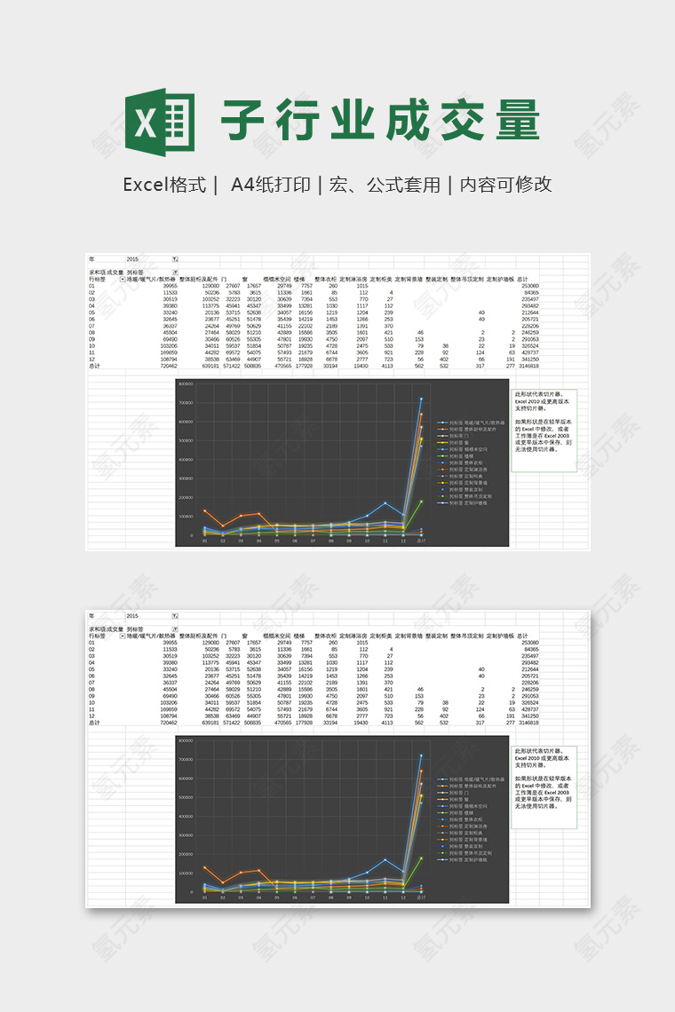 专业高端子行业成交量统计分析表excel模板