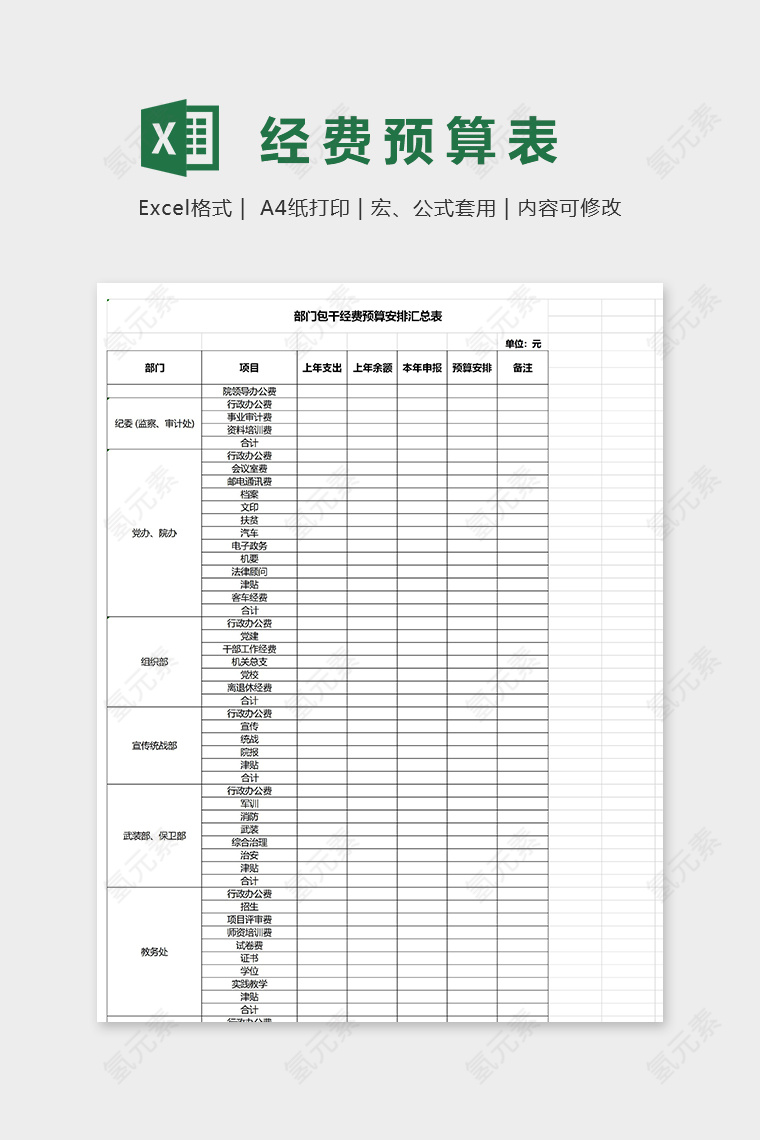 部门包干经费预算表