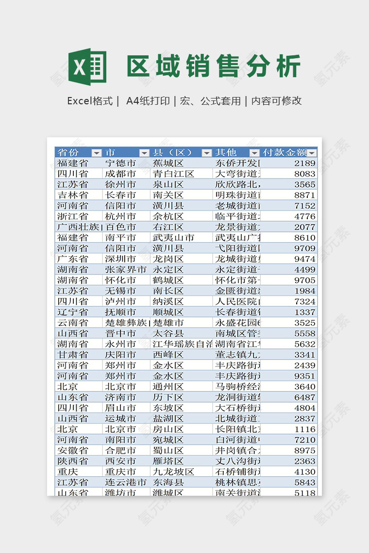 年度区域销售数据分析高级版excel模板