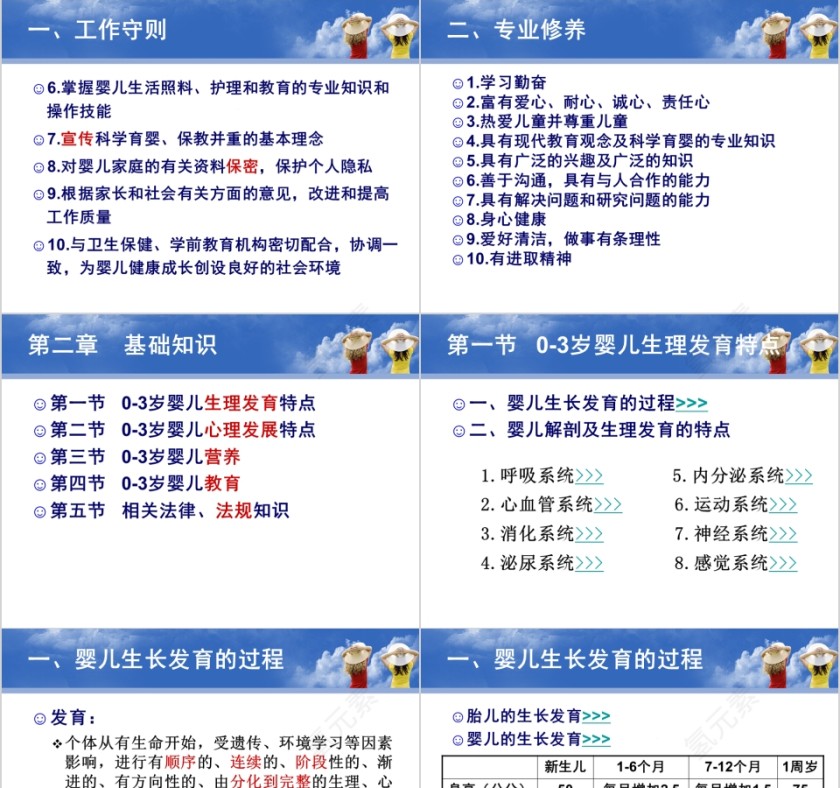 育婴师培训PPT课件第5张