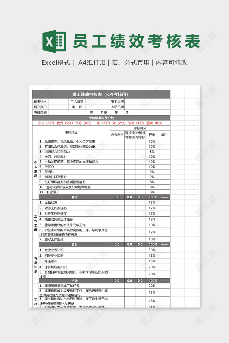 员工绩效考核表KPI考核专用