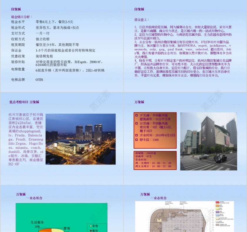 房地产市场考察报告PPT第5张