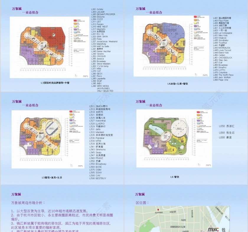 房地产市场考察报告PPT第7张