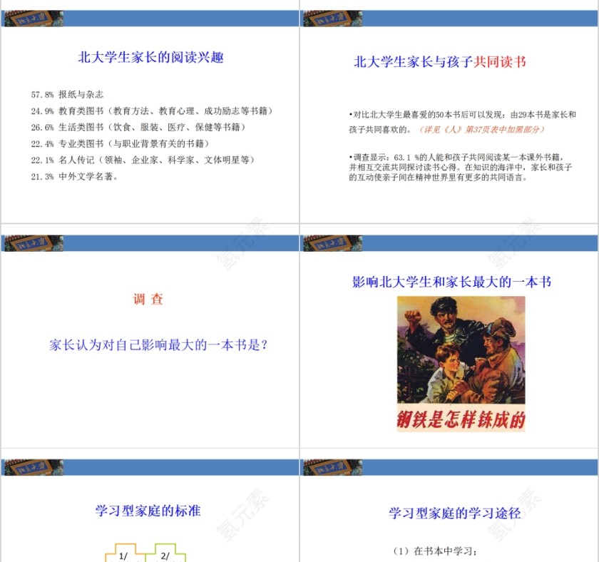 成功家庭教育课程学习型家庭的建设第5张