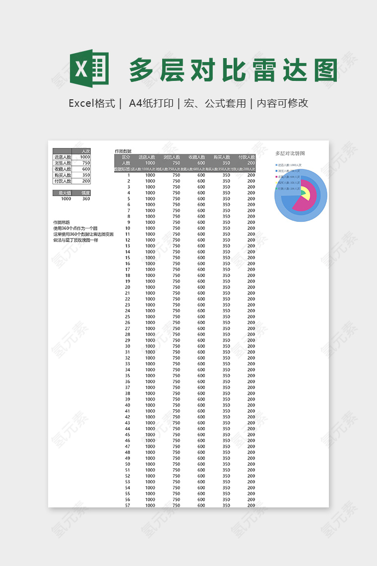 数据可视化工具多层对比雷达图excel模板