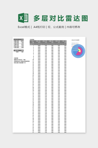 数据可视化工具多层对比雷达图excel模板