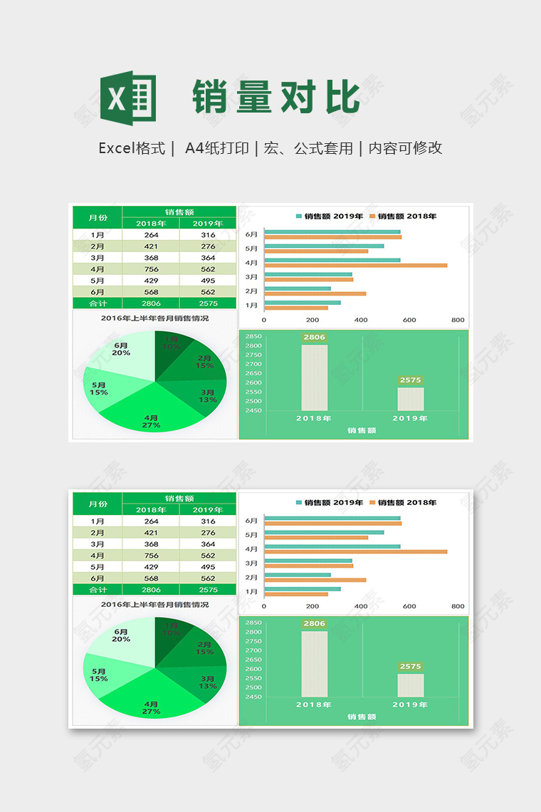 半年产品销量数据对比图表集合