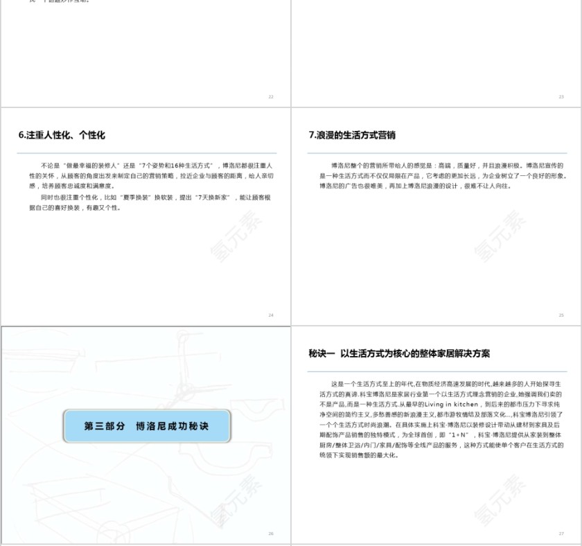 奇致营销策划PPT第6张