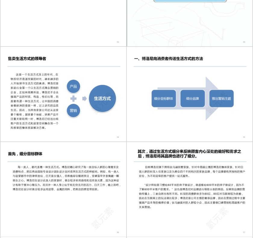 奇致营销策划PPT第8张