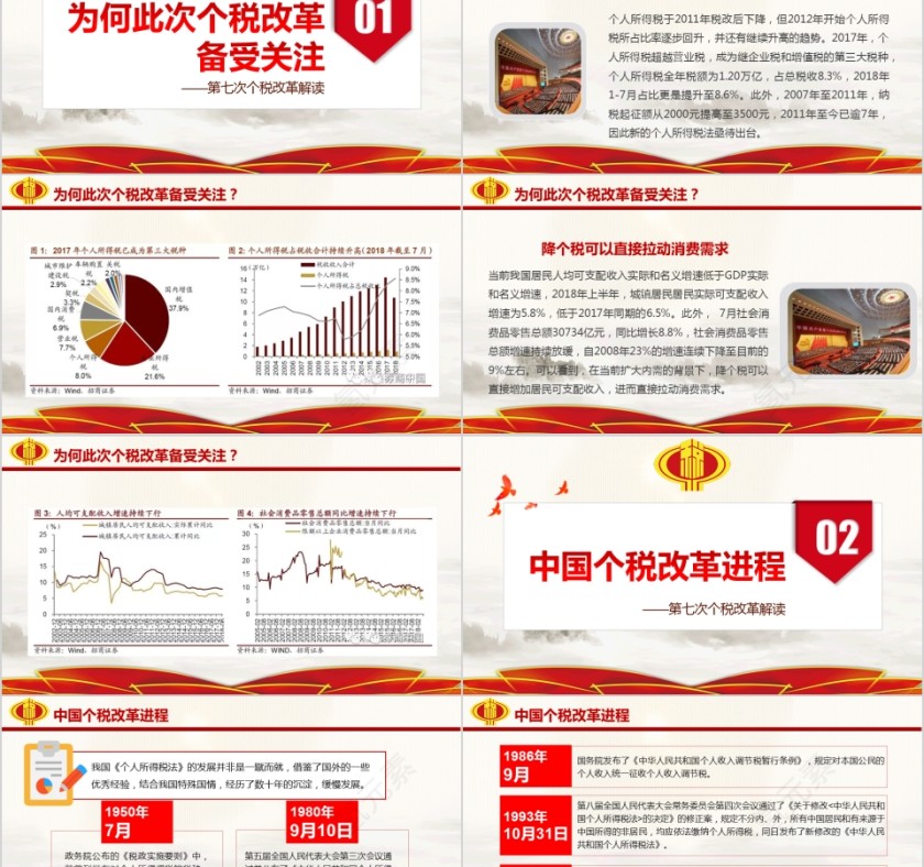 个税改革第2张