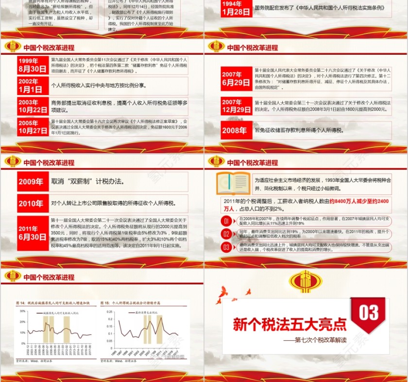 个税改革第3张