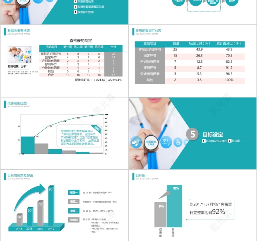 品管圈医疗QC第3张